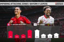 包含拜仁慕尼黑迎英超关键赛，集结日防线松动，话题不断，资深球员宣示担当的词条爱游戏全站